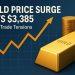 Gold Price Surge Hits $3,385 Amid Trade Tensions