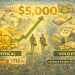 Gold near $5,000/oz: physical vs. paper- what’s the smarter buy?