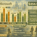 Microsoft stock rebounds 4% as Wall Street reassesses valuation and momentum