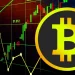 Bitcoin Price Surges as Sentiment Spikes: Do On-Chain Signals Confirm the Move?
