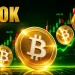 Bitcoin (BTC) Price Prediction for May 2026—Can it Make it to $100,000?